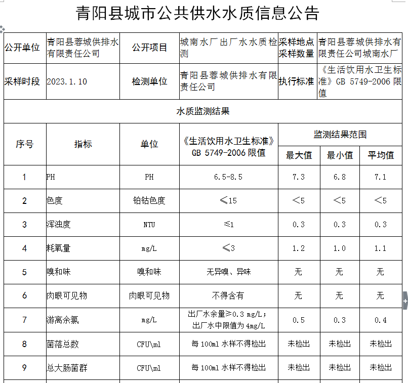 微信截图_20230111144523.png