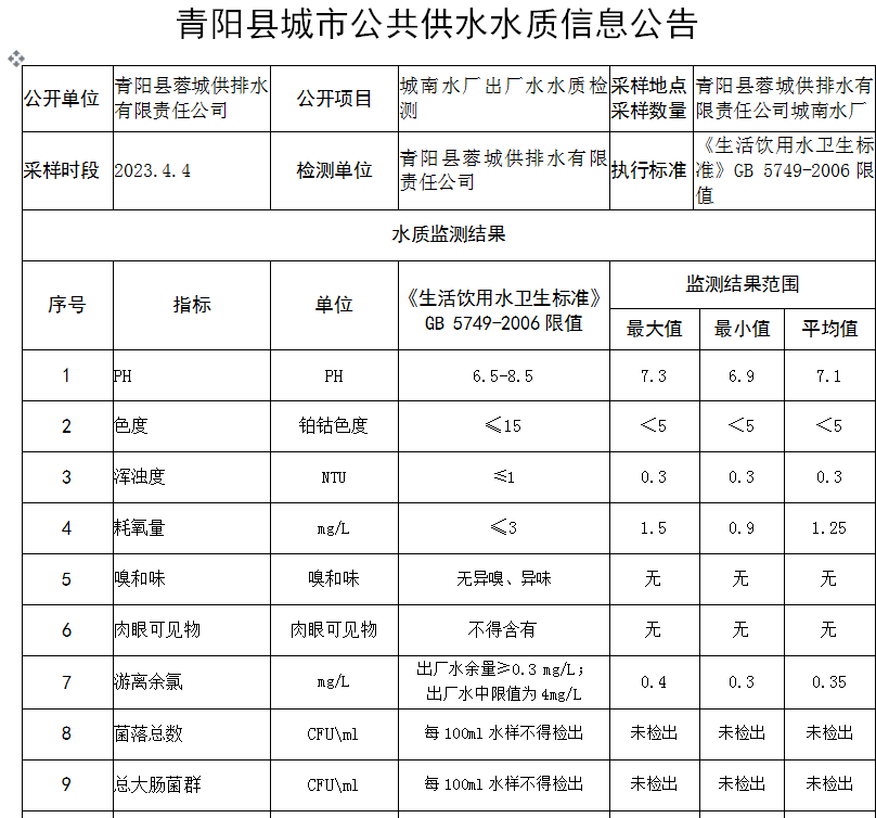 微信截图_20230405092005.png