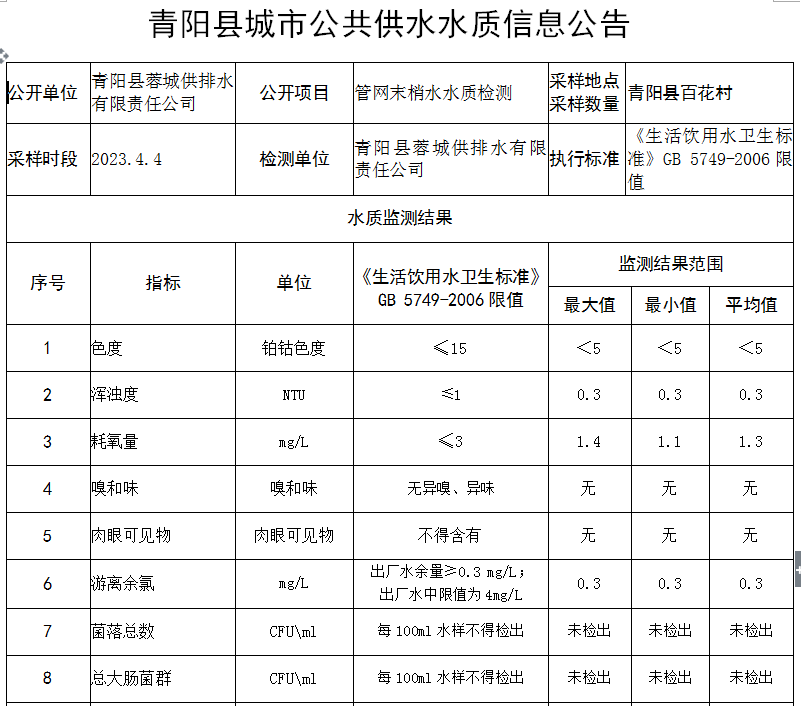 微信截图_20230405092037.png