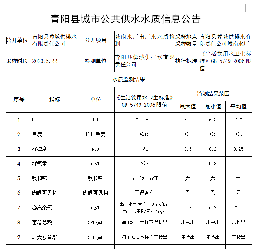 微信截图_20230523141134.png